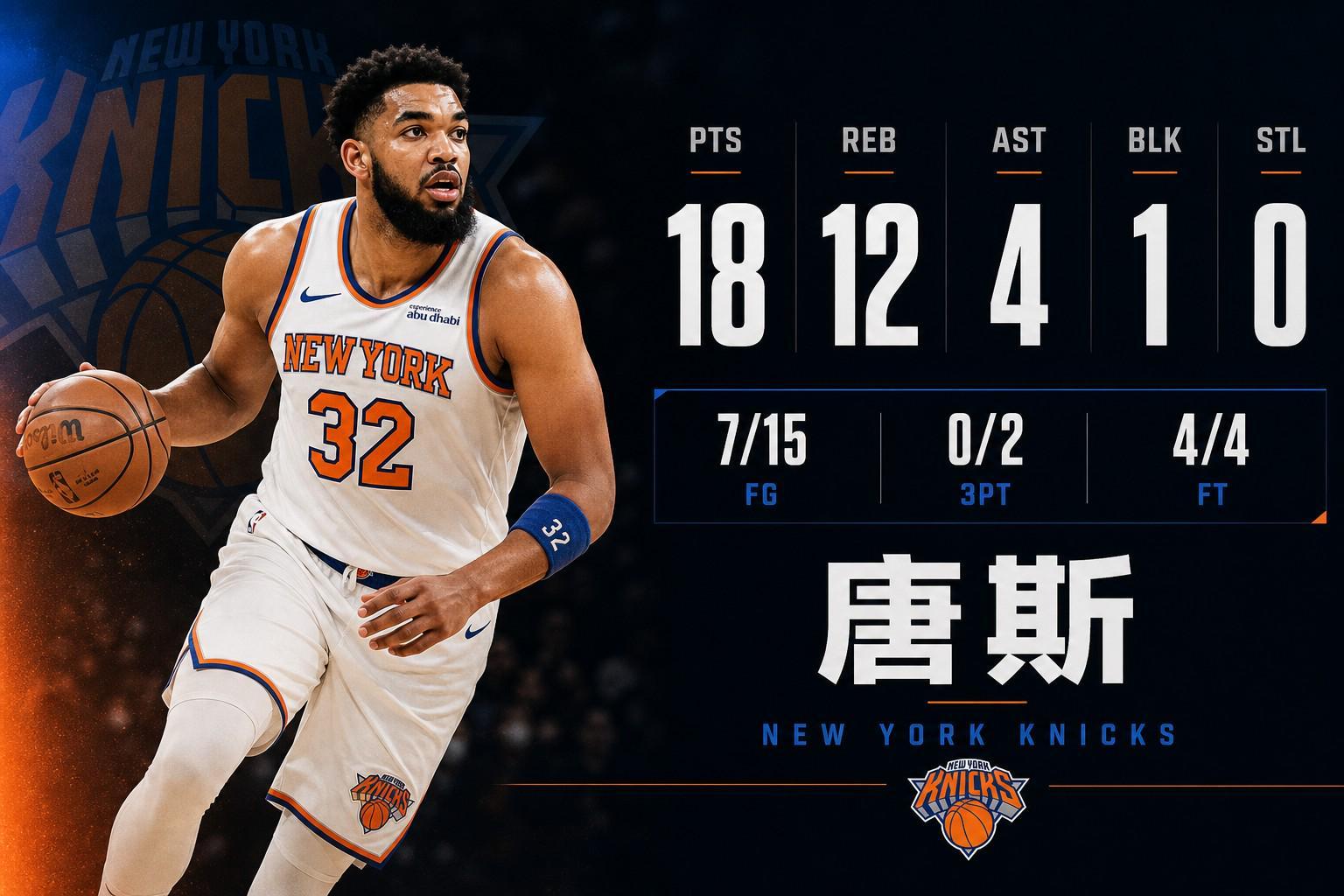 b体育注册登录-今天是“硬糖”，唐斯砍下18分12篮板，多次单打文班成功